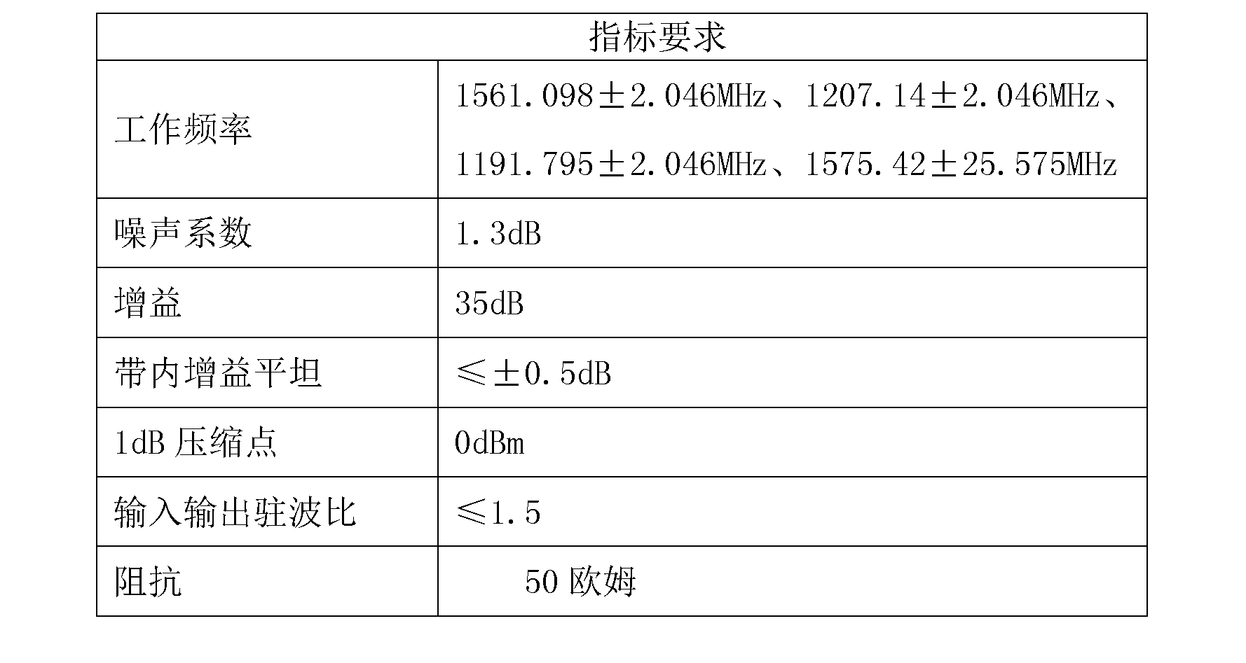 BD1 (Beidou 1) and BD2 radio frequency compatible receiving method and device