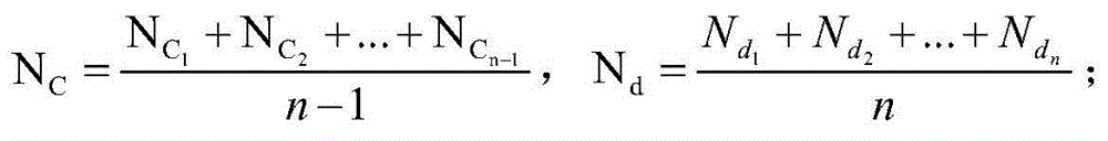 NAT (Network Address Translation) host number detection method based on IPID and probability statistics model