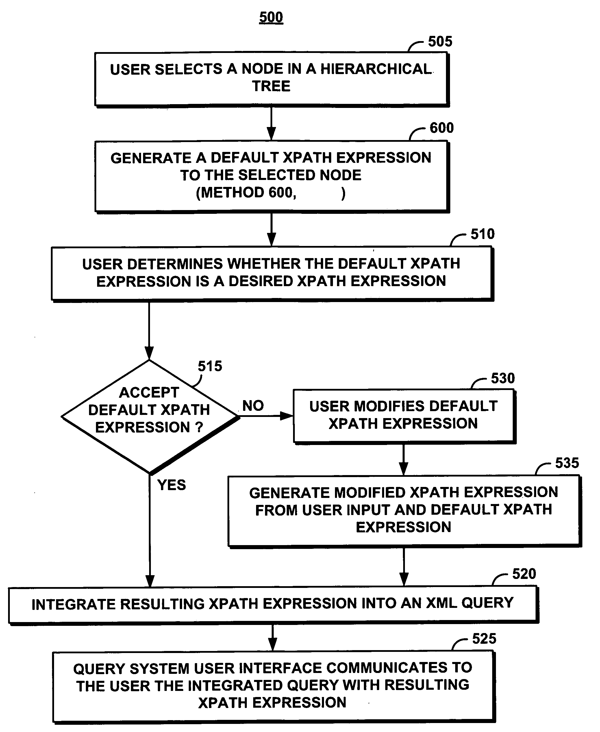 System and method for generating an XPath expression