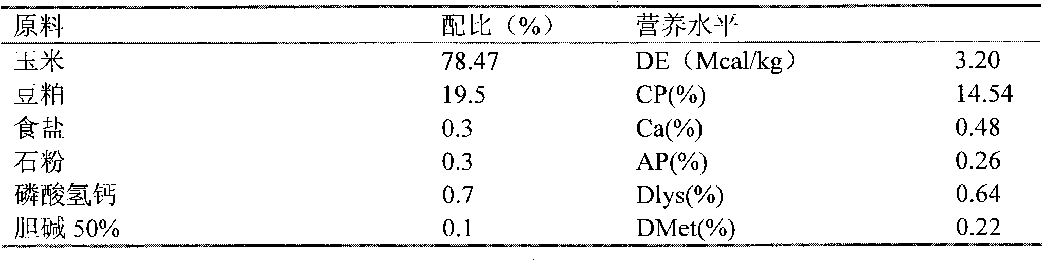Feed additive for promoting growth of pigs and improving meat quality and preparation method thereof