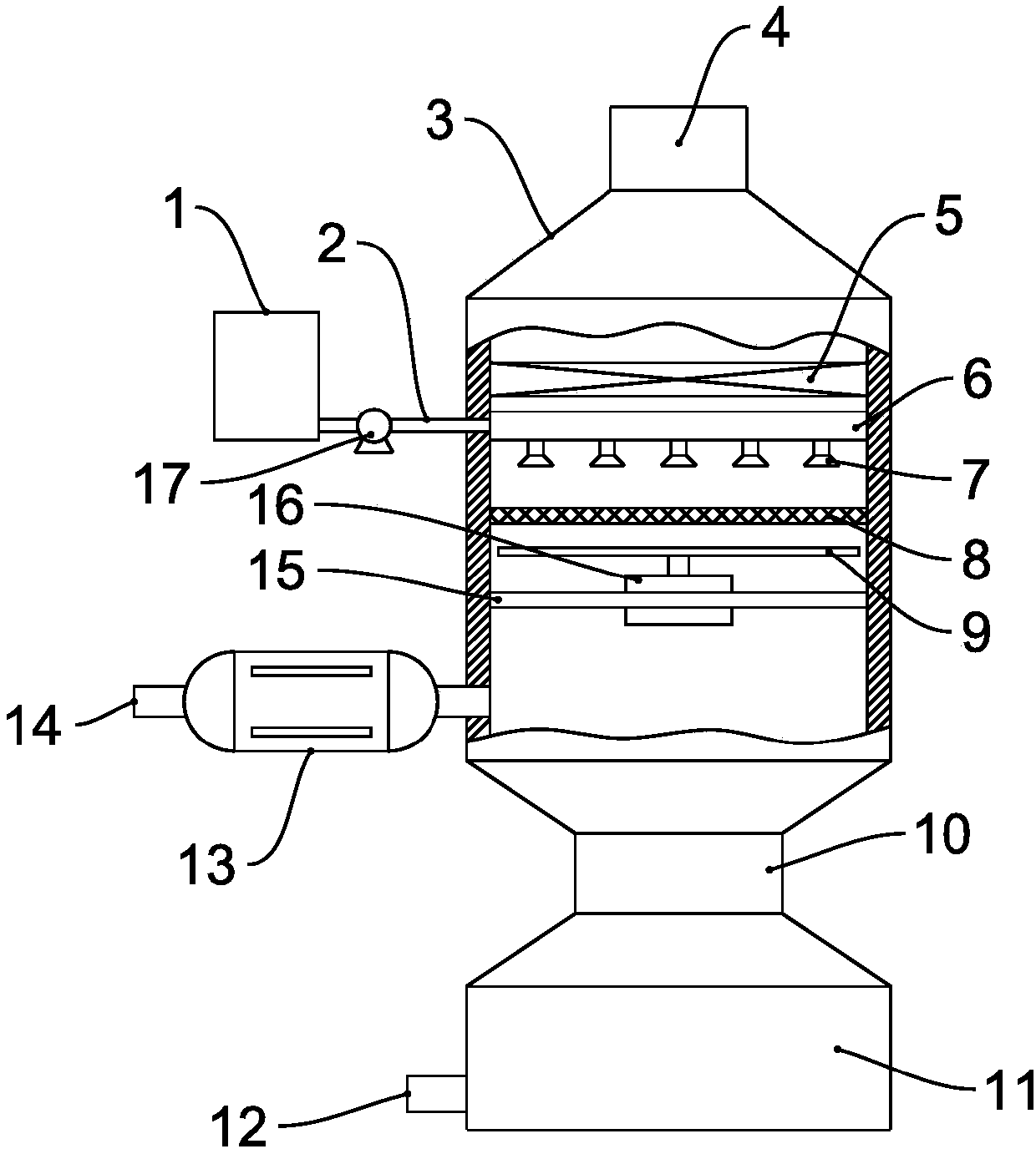 Chemical waste gas integrated treatment device