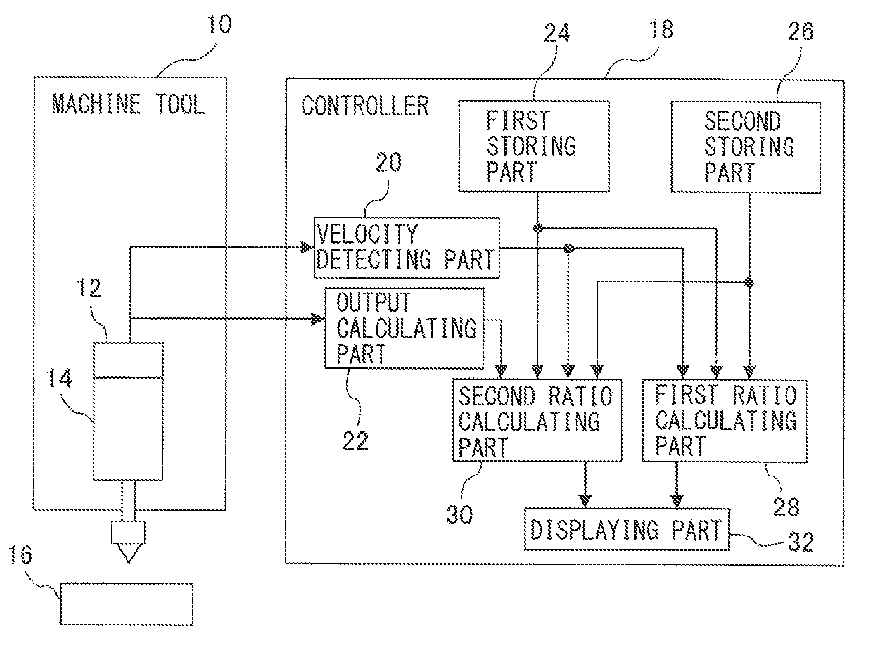 Controller having function for displaying motor load