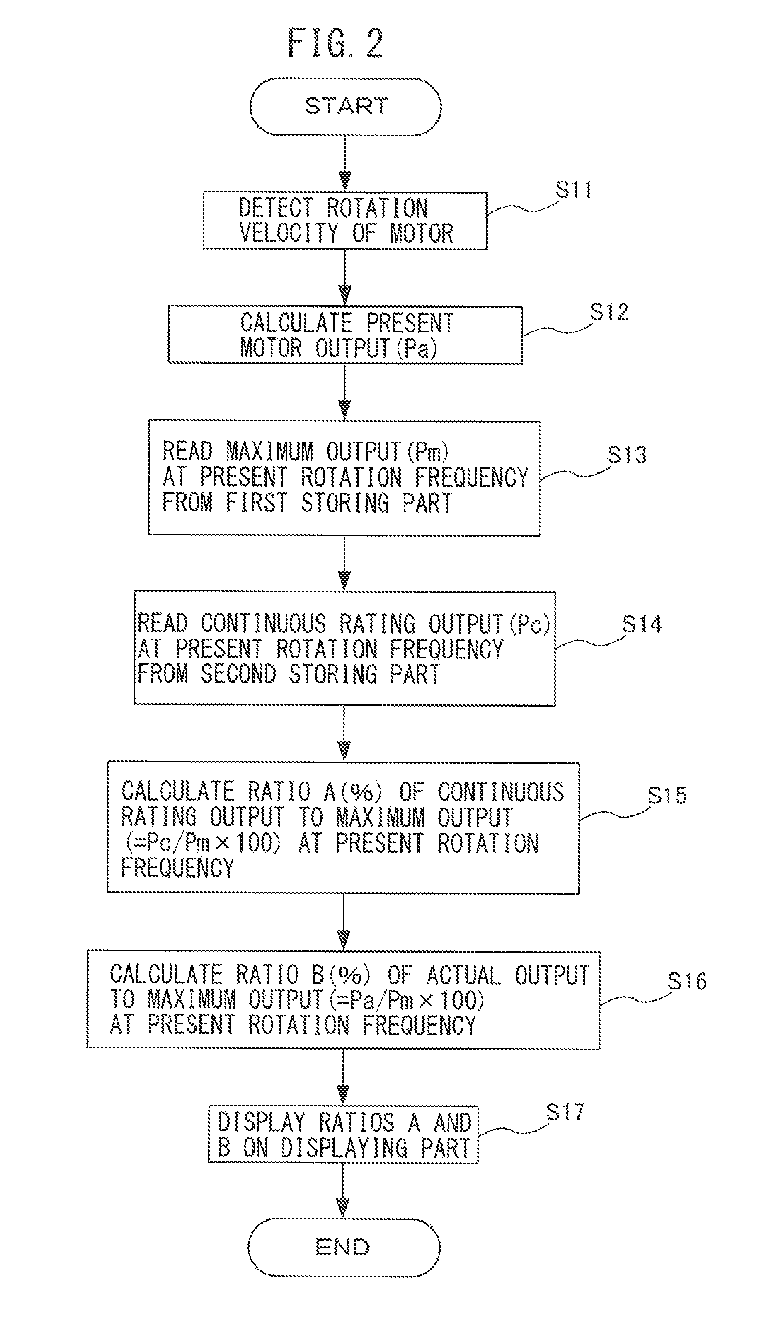 Controller having function for displaying motor load