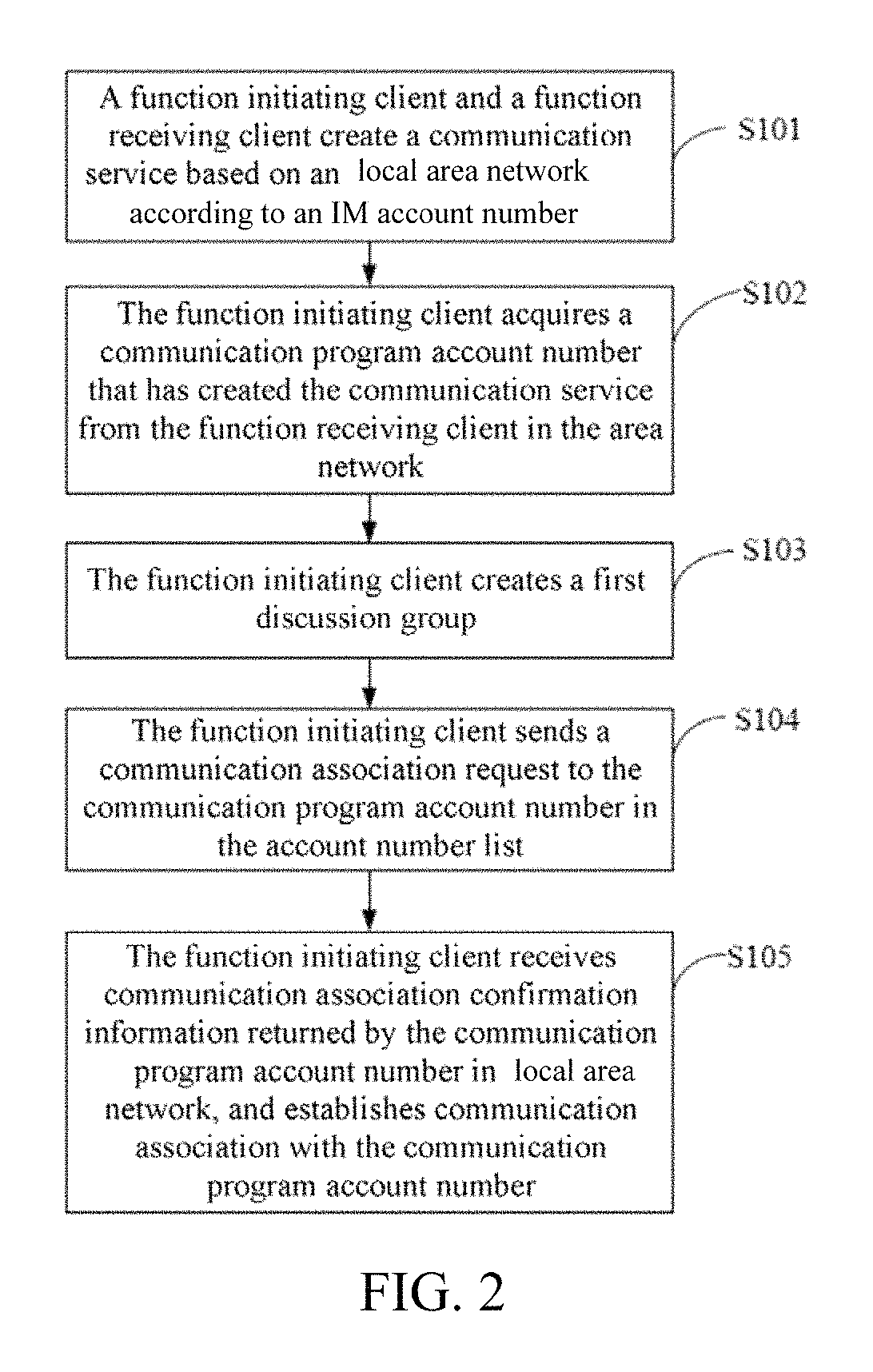 System and apparatus for user communications