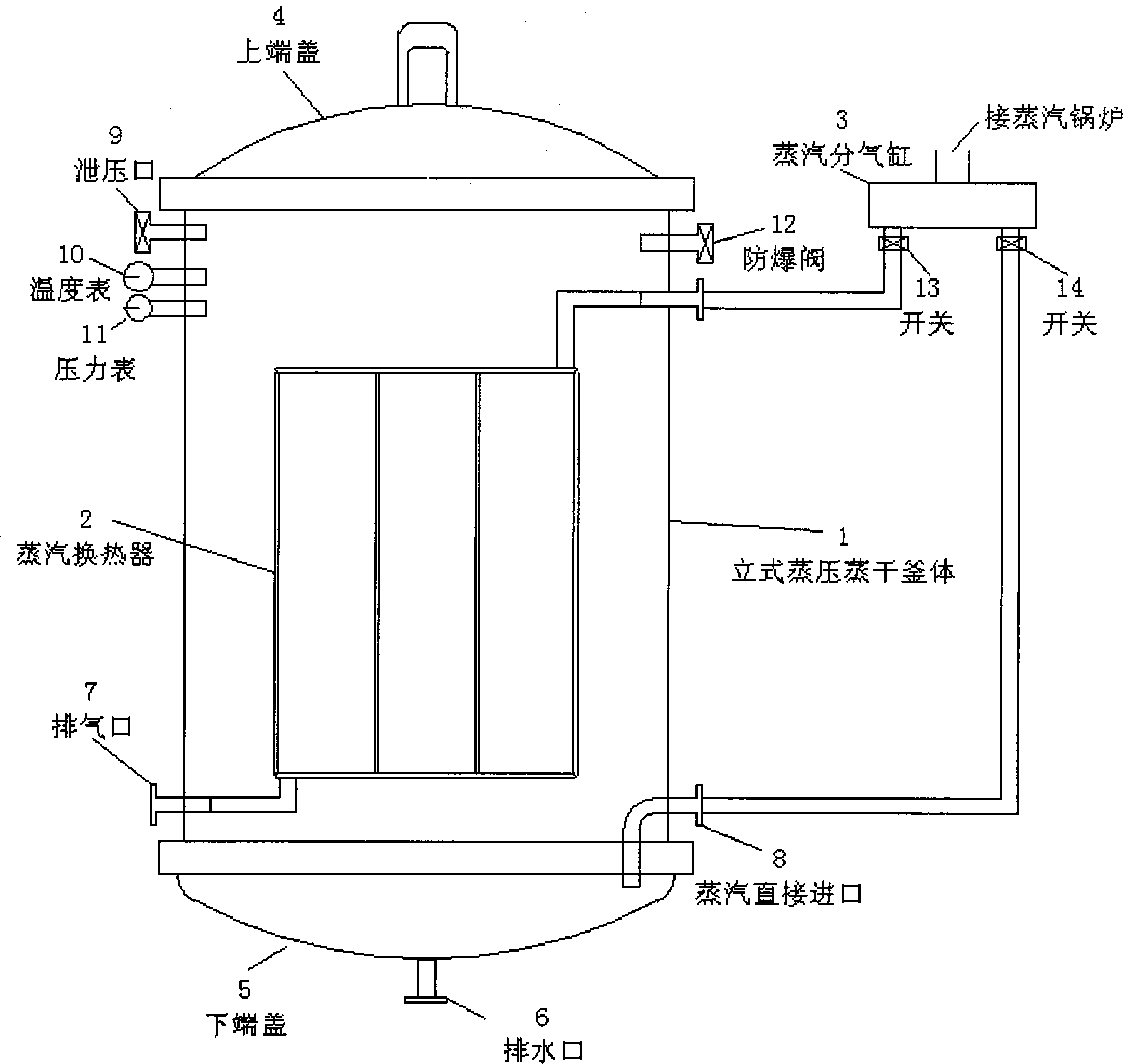 Gypsum whisker dry method transformation method