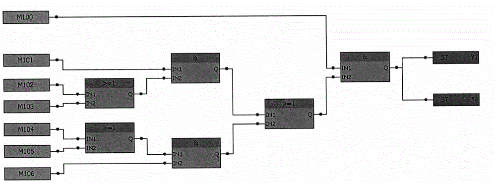 Method converting function block diagram to AOV structure