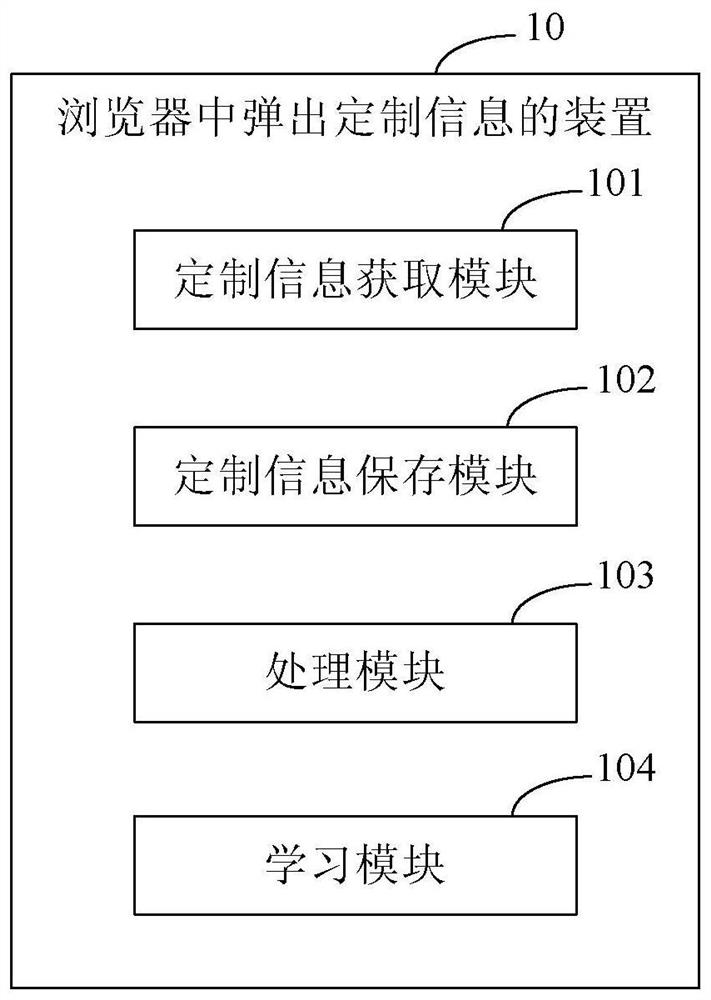 Device and method for popping up customized information in browser