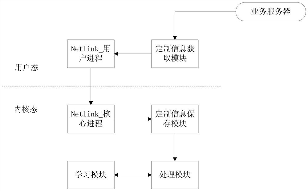 Device and method for popping up customized information in browser