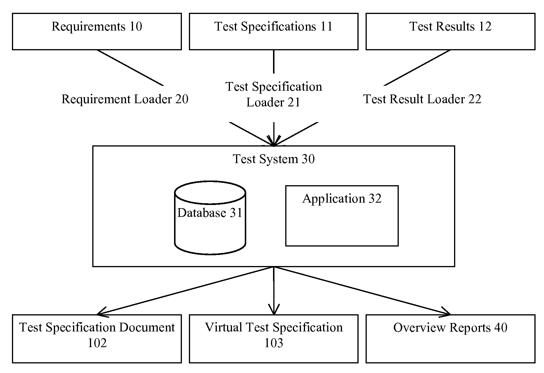 System and Method for Testing a Software Product