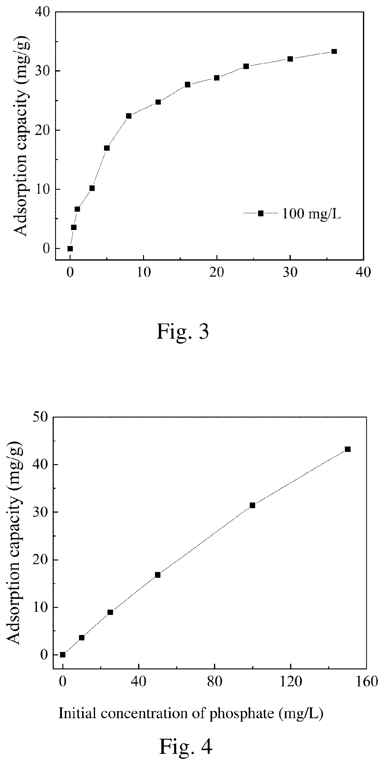 Co-pyrolyzed sludge biochar modified by lanthanum carbonate, preparation method and use thereof