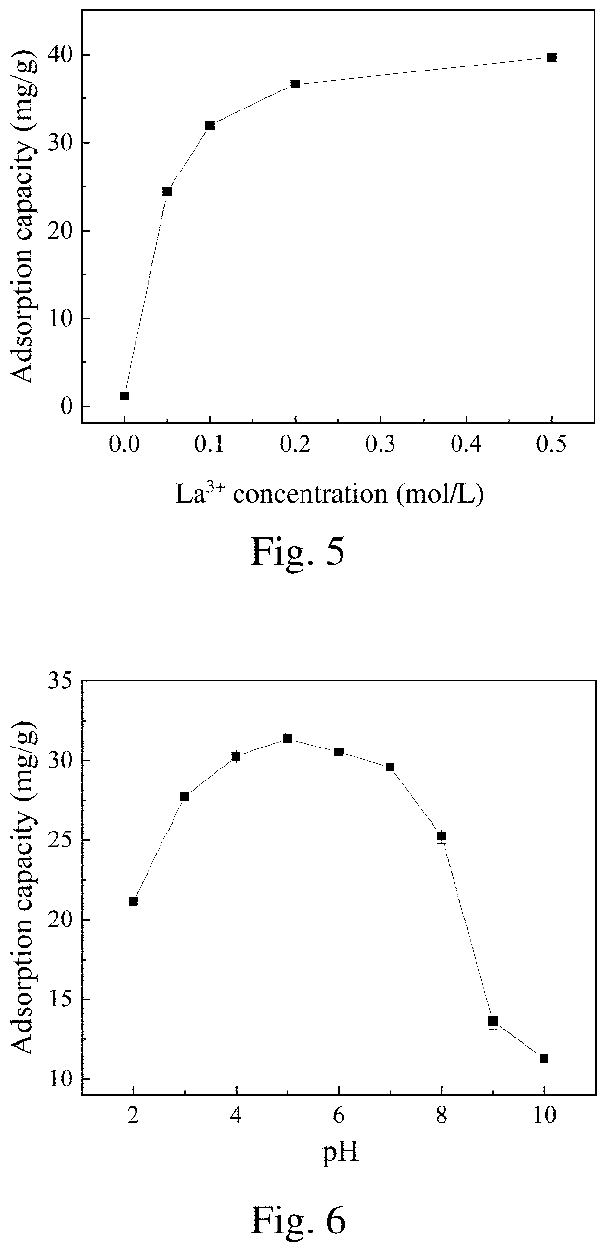 Co-pyrolyzed sludge biochar modified by lanthanum carbonate, preparation method and use thereof