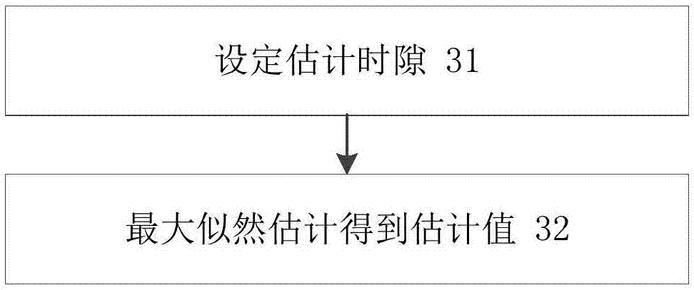 M2M communication access control optimizing method for emergency event of LTE network