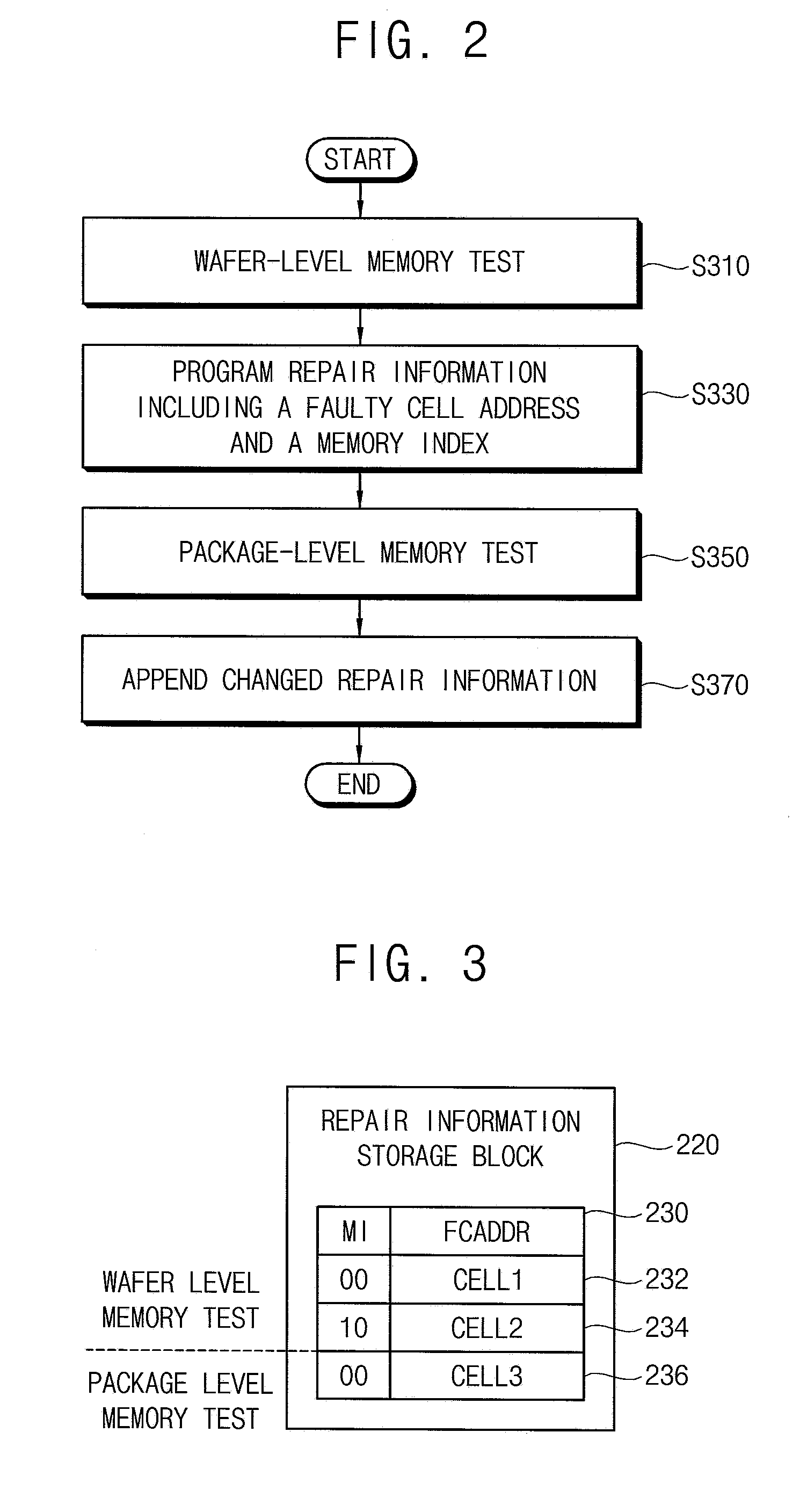 Repair information providing device in an integrated circuit