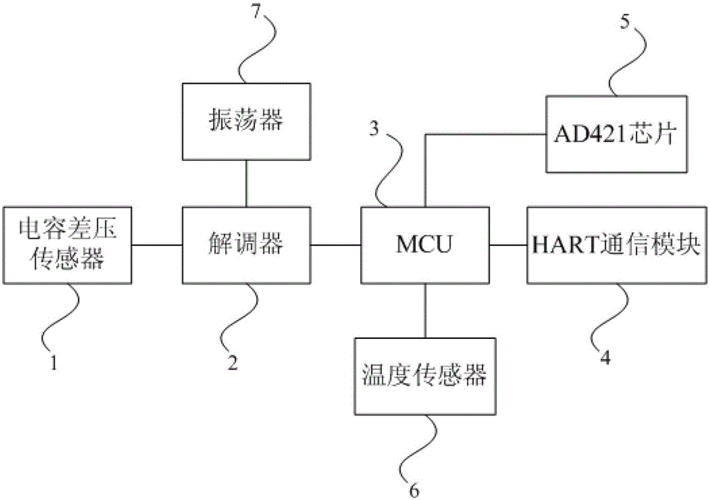 Capacitive pressure transmitter and pressure sensing system