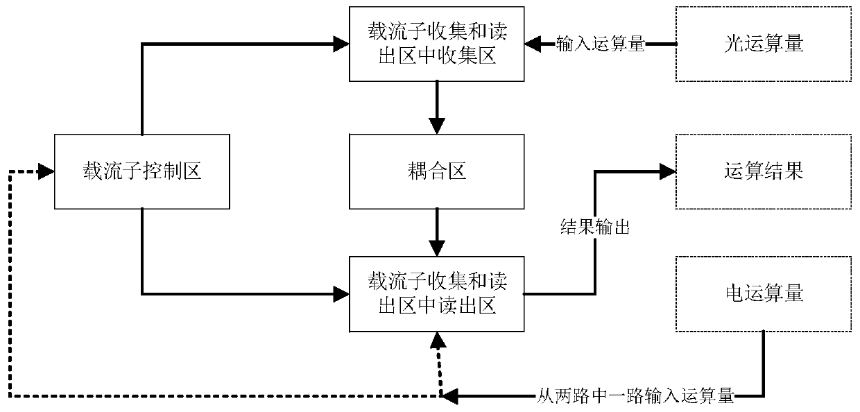 Accelerator for GoogLeNet model and method thereof