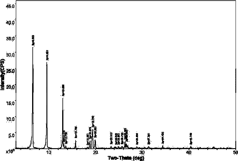 Preparation process of levofloxacin hemihydrate