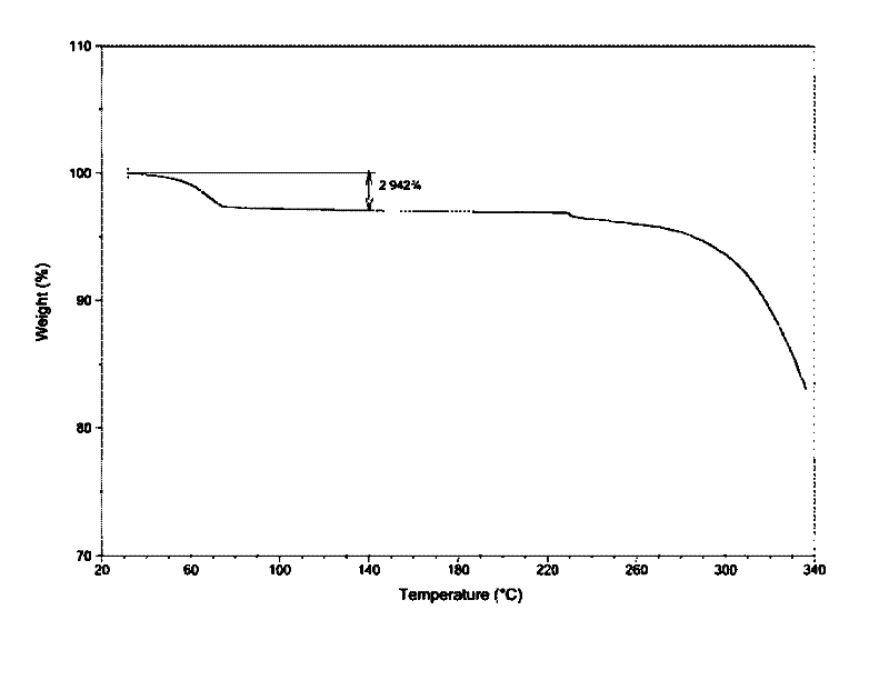 Preparation process of levofloxacin hemihydrate