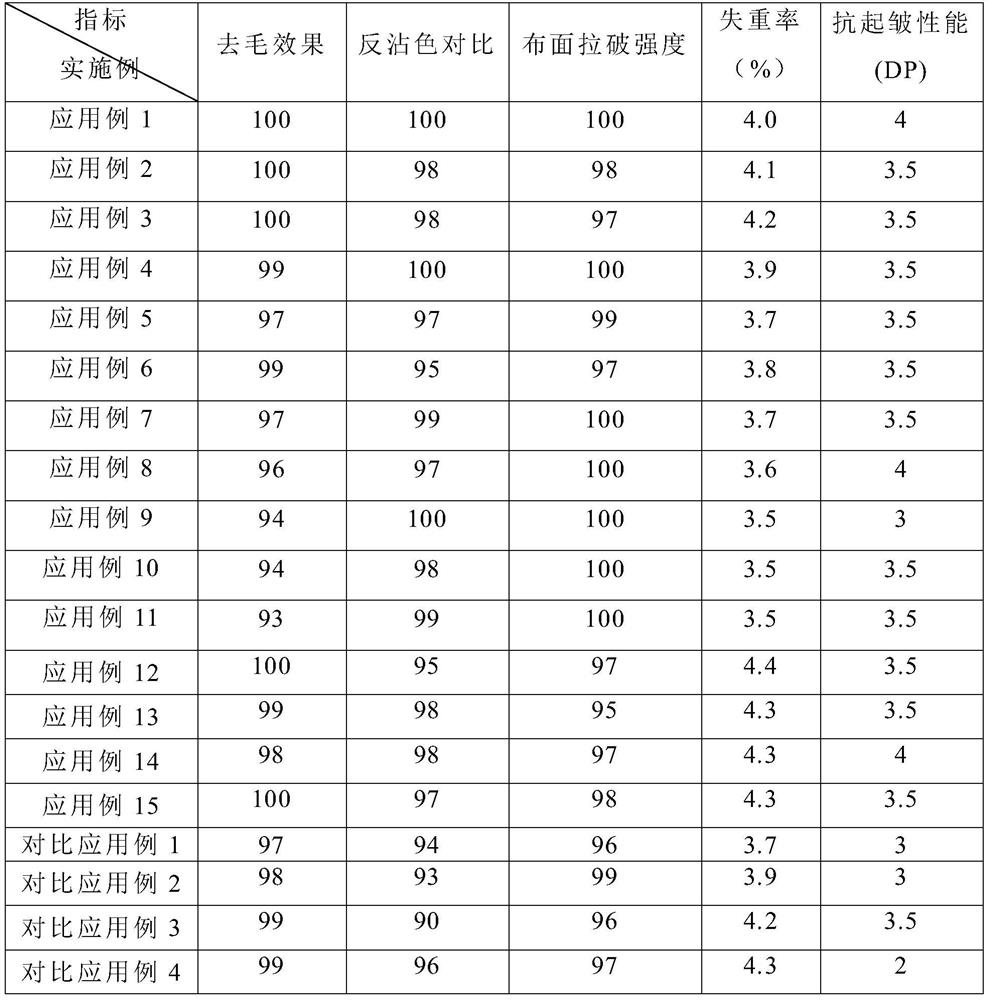 A kind of acid cellulase complex and preparation method thereof