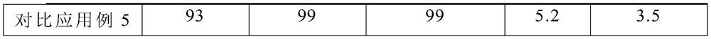 A kind of acid cellulase complex and preparation method thereof