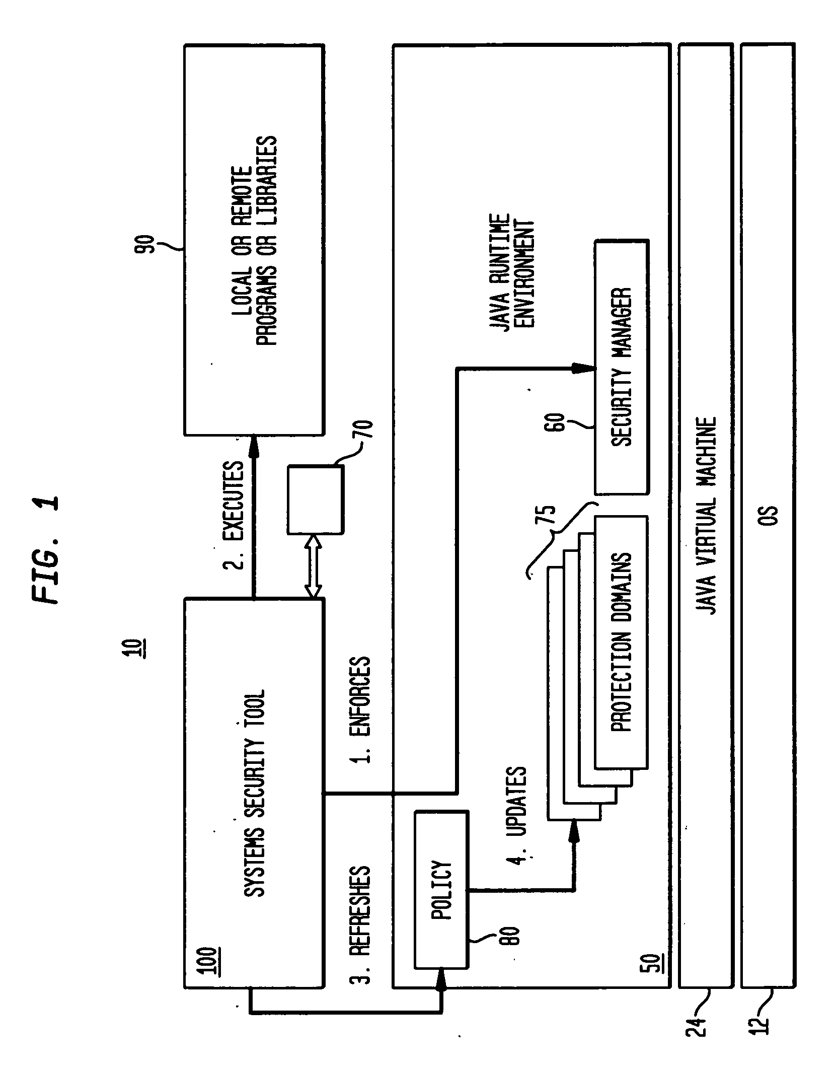 Method and system for run-time dynamic and interactive identification of software authorization requirements and privileged code locations, and for validation of other software program analysis results