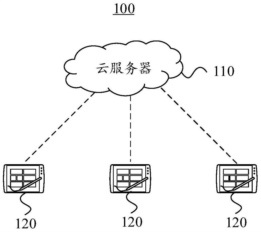 Communication data processing method combining edge computing and ...