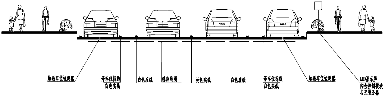 Intelligent management system of temporary parking on roadside