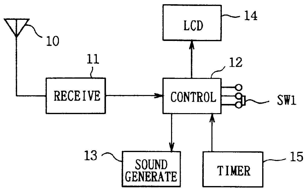 Selective calling communication system and selective calling receiver