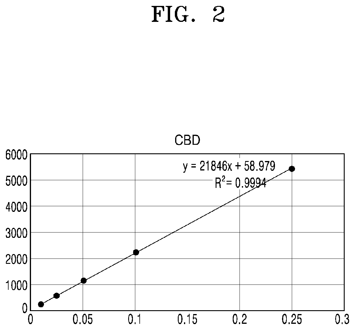 Method of isolating cannabidiol from cannabis plant and use thereof