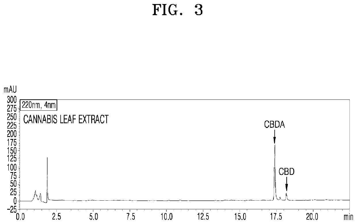 Method of isolating cannabidiol from cannabis plant and use thereof