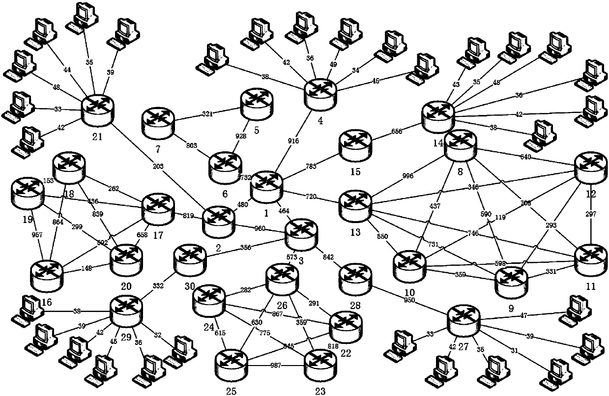 Multi-scale converged network simulation task mapping method under heterogeneous environment