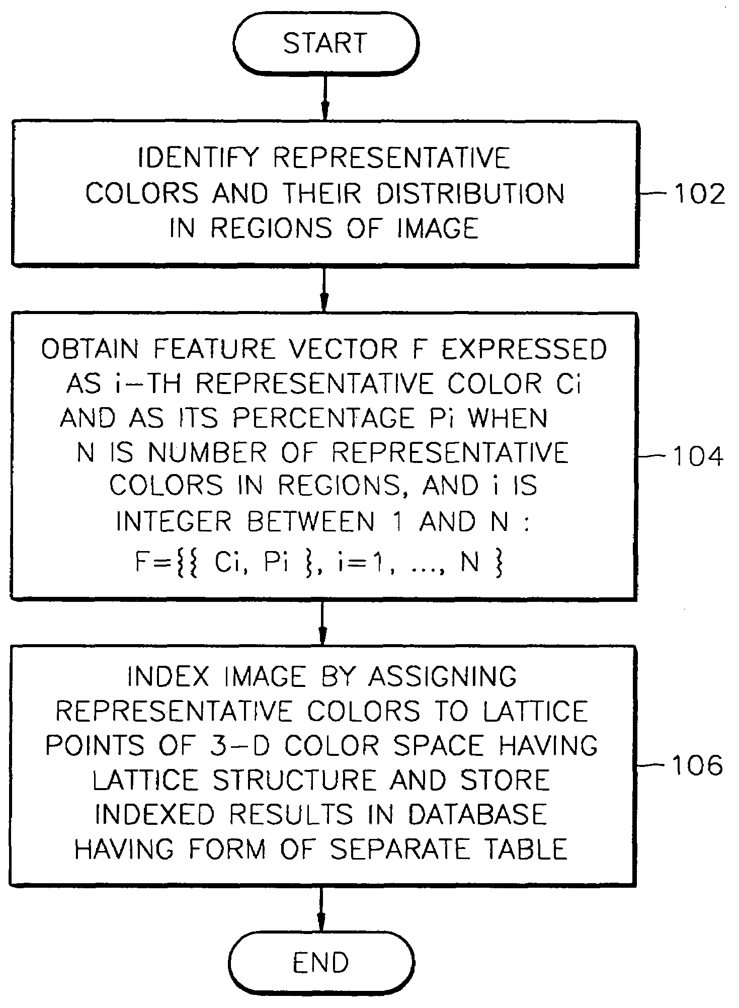 Color image processing method for indexing an image using a lattice structure