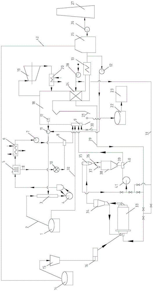 Coal and sludge co-fired green power generation system with fan mill and wind-swept mill