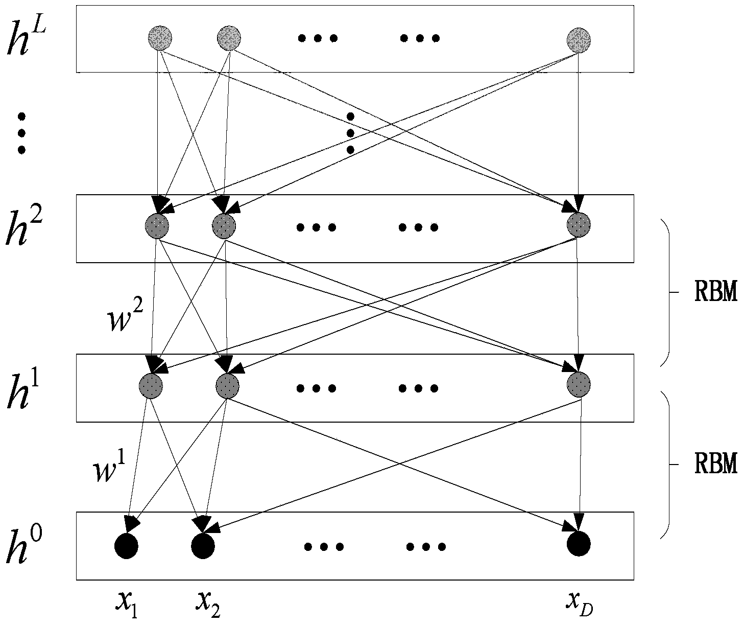 Method and device for analyzing correlation among objects based on deep learning