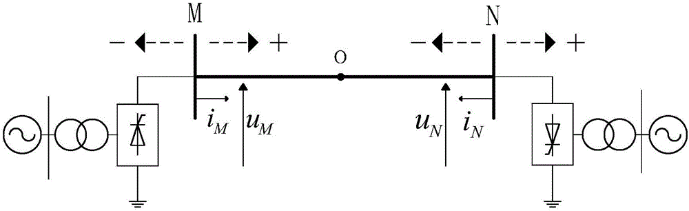 UHV DC transmission line protection method utilizing current abrupt change characteristic based on distributed parameter model