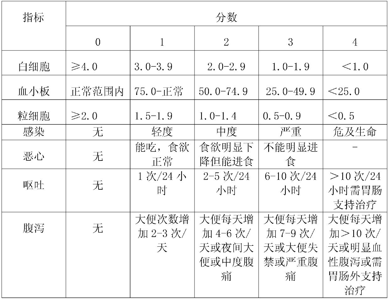 Nutrition powder for tumor patients and preparation method thereof