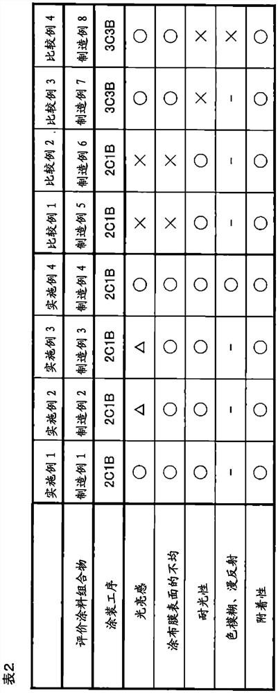 metal coating composition