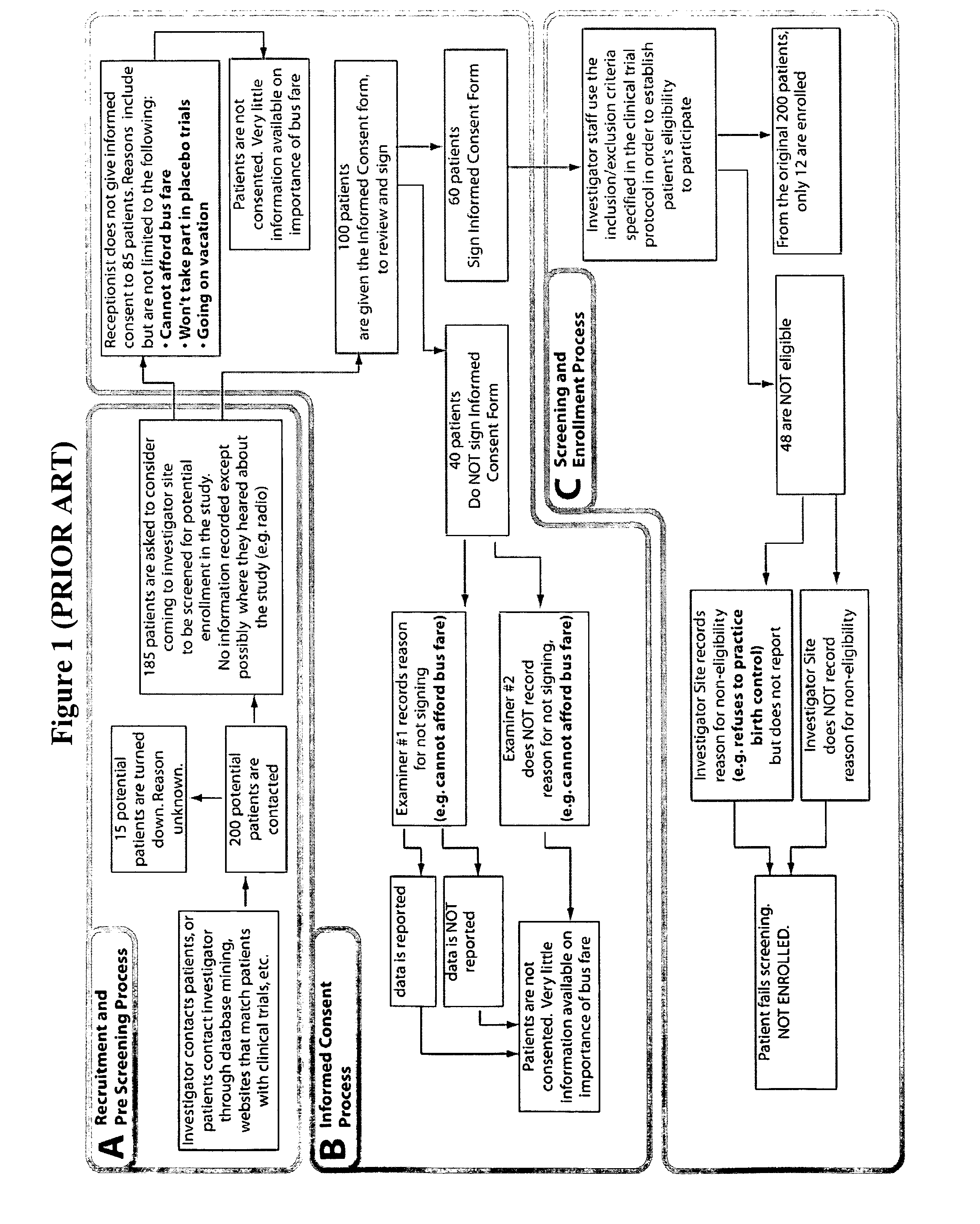 Method and apparatus for screening, enrollment and management of patients in clinical trials