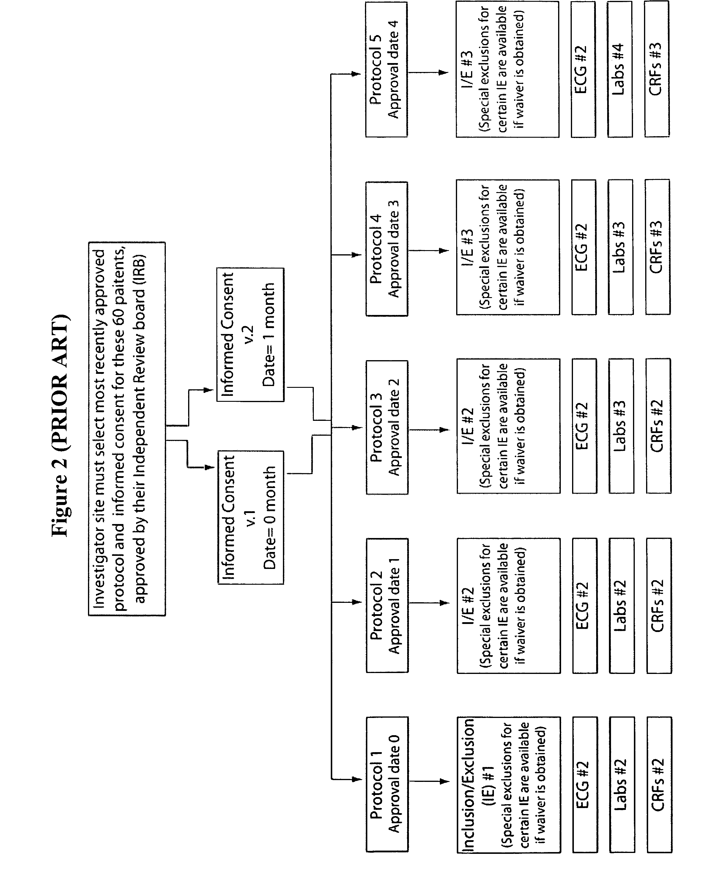 Method and apparatus for screening, enrollment and management of patients in clinical trials