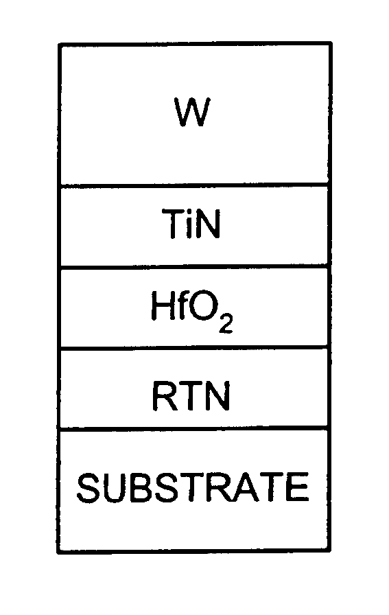 High performance MIS capacitor with HfO2 dielectric