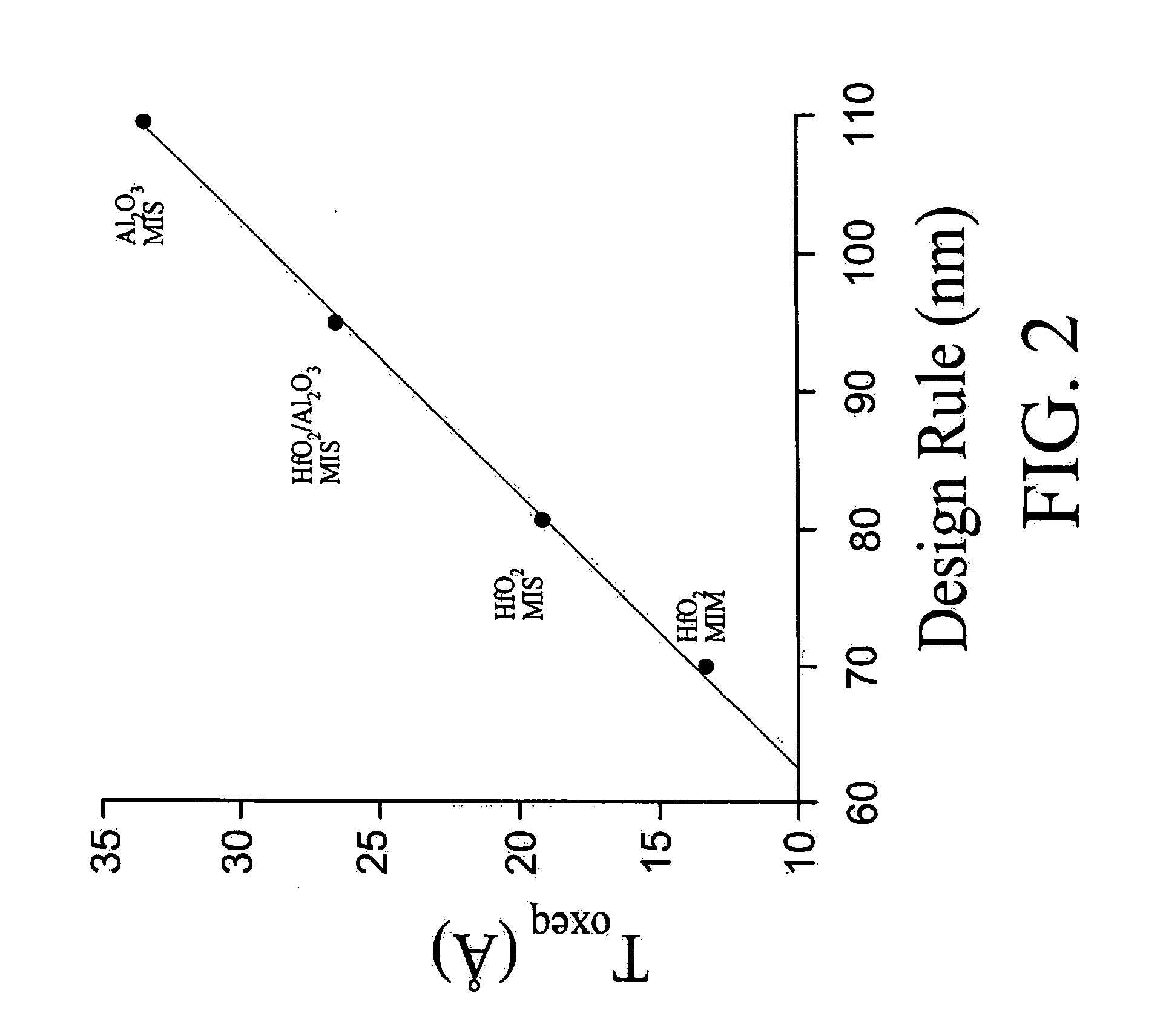 High performance MIS capacitor with HfO2 dielectric