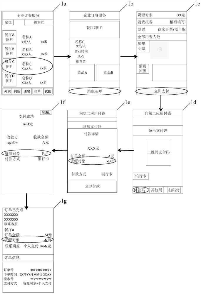 Payment method and device for to-be-paid data and electronic equipment