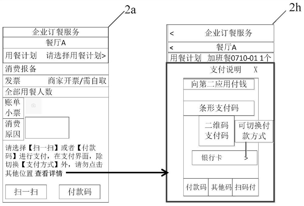 Payment method and device for to-be-paid data and electronic equipment