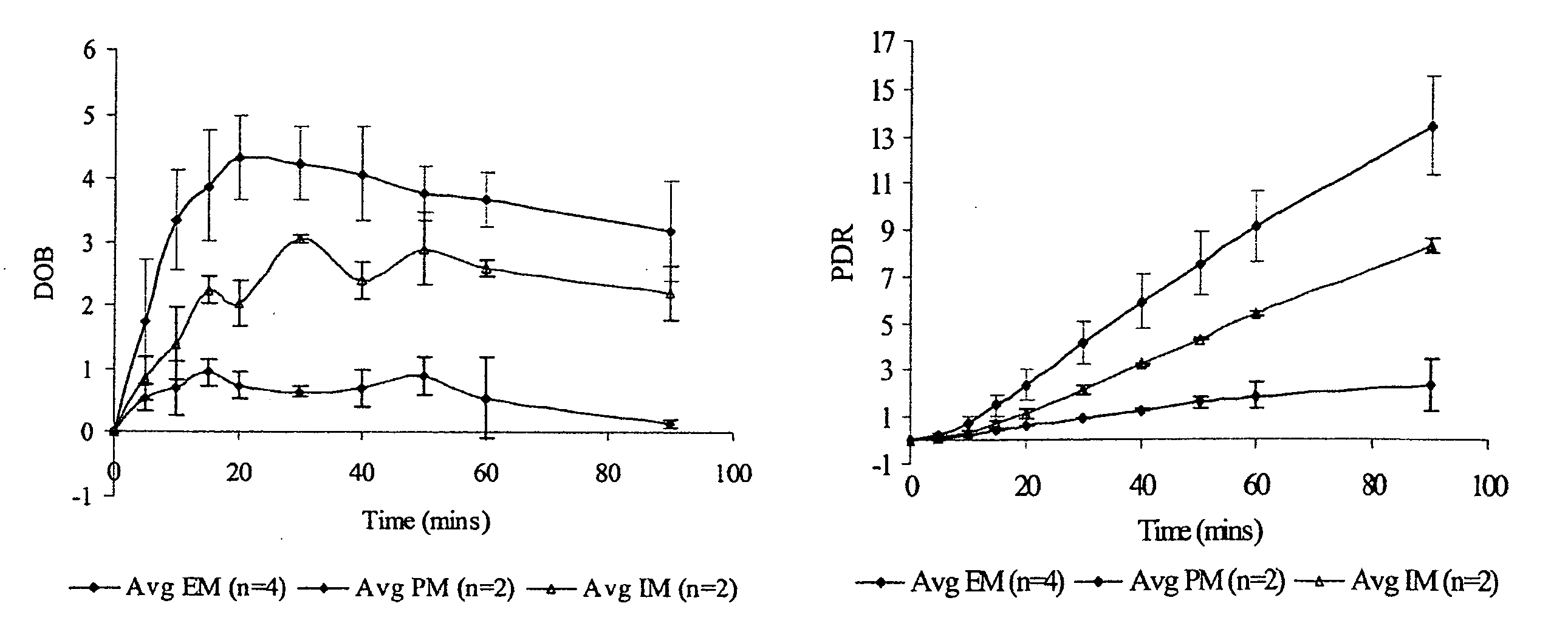Method and composition to evaluate cytochrome p450 2c19 isoenzyme activity using a breath test