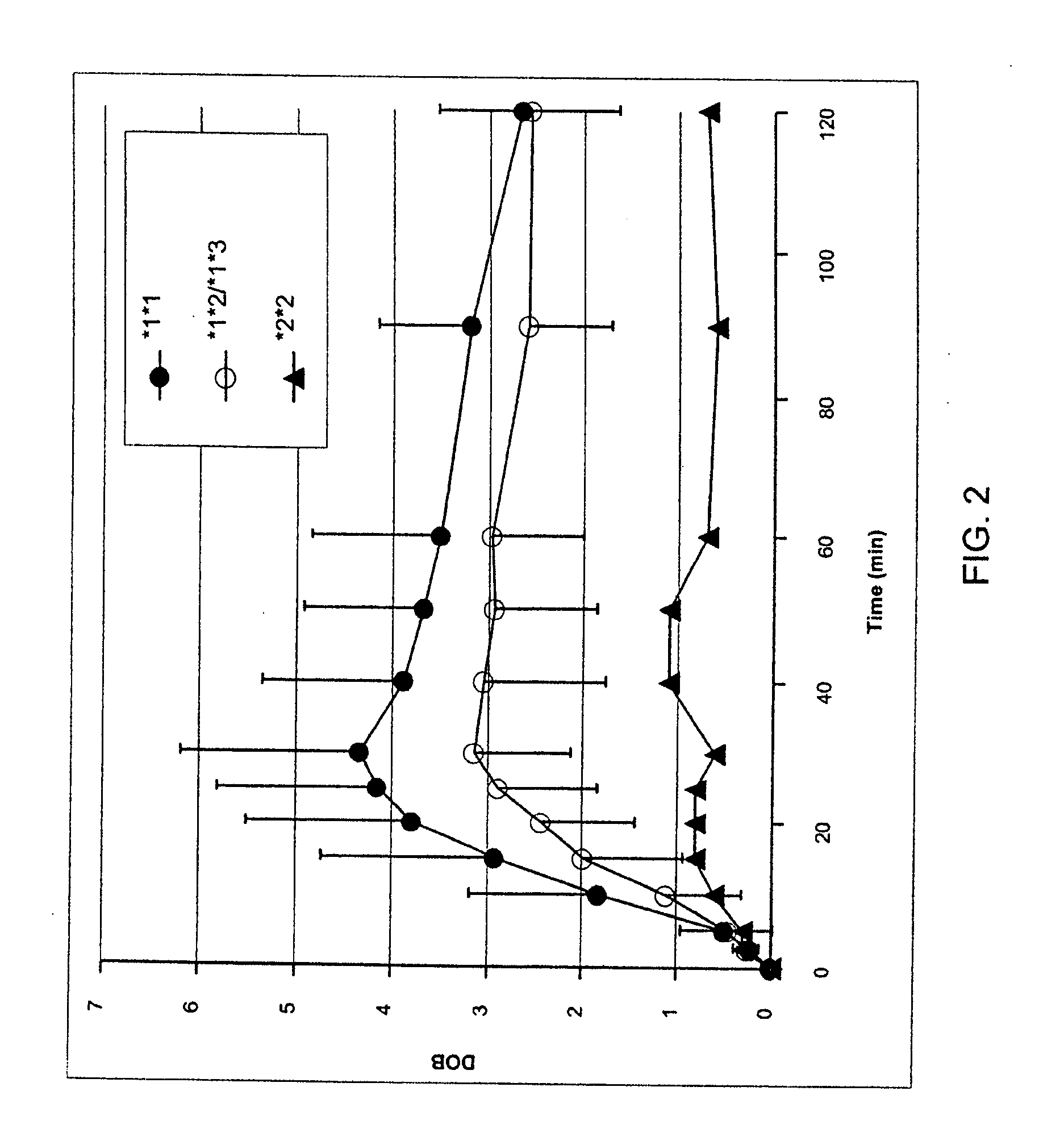 Method and composition to evaluate cytochrome p450 2c19 isoenzyme activity using a breath test