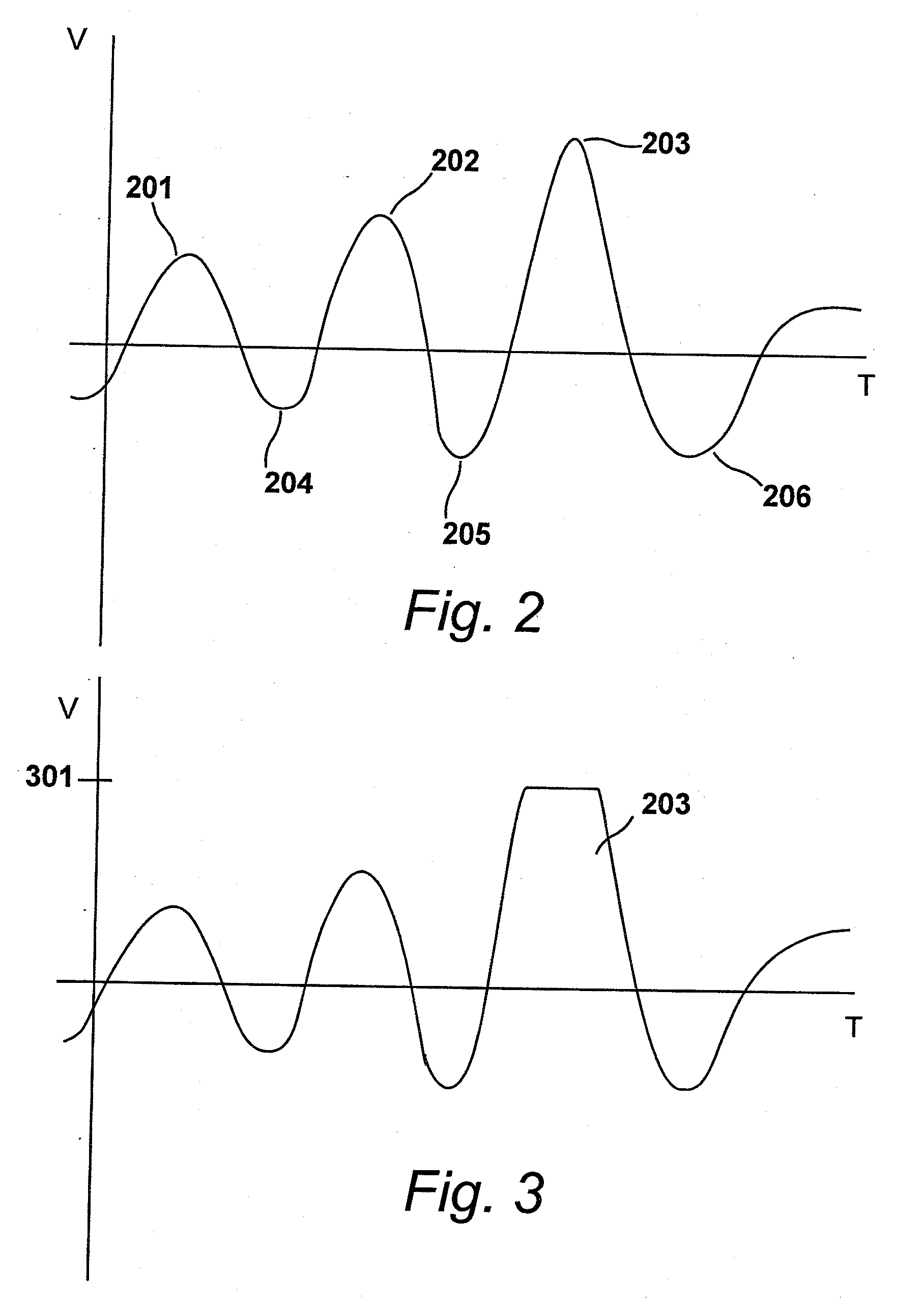 Compressing the Level of an Audio Signal