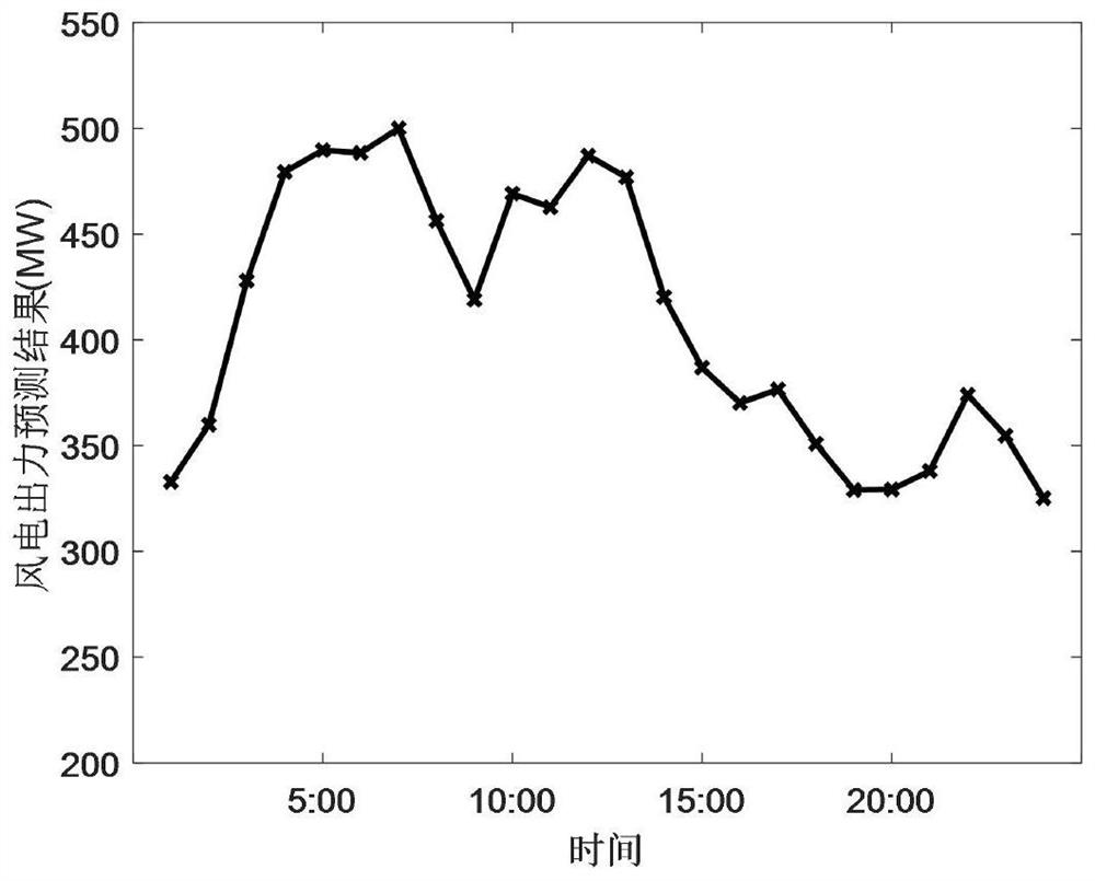 Power grid new energy consumption capability assessment method considering flexible hydrogen storage