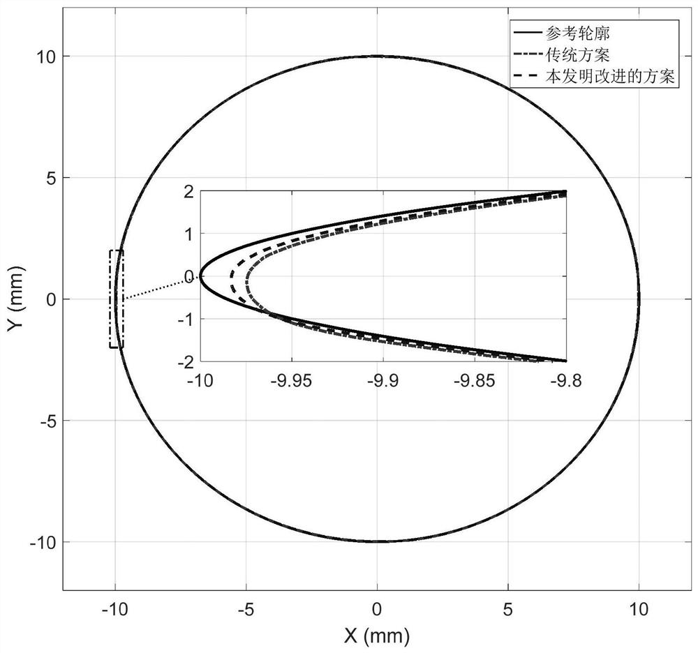 Multi-dimensional system contour error estimation method based on simplified Newton method