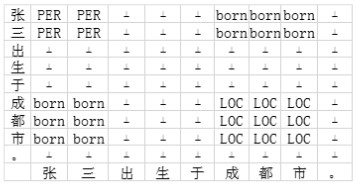 Entity relation joint extraction method and device, computer terminal and storage medium