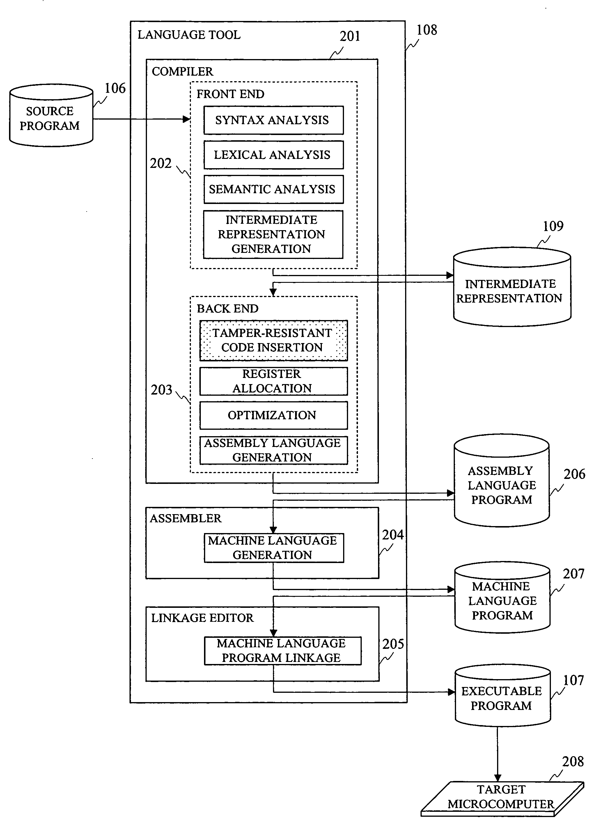 Method of generating program, information processing device and microcomputer
