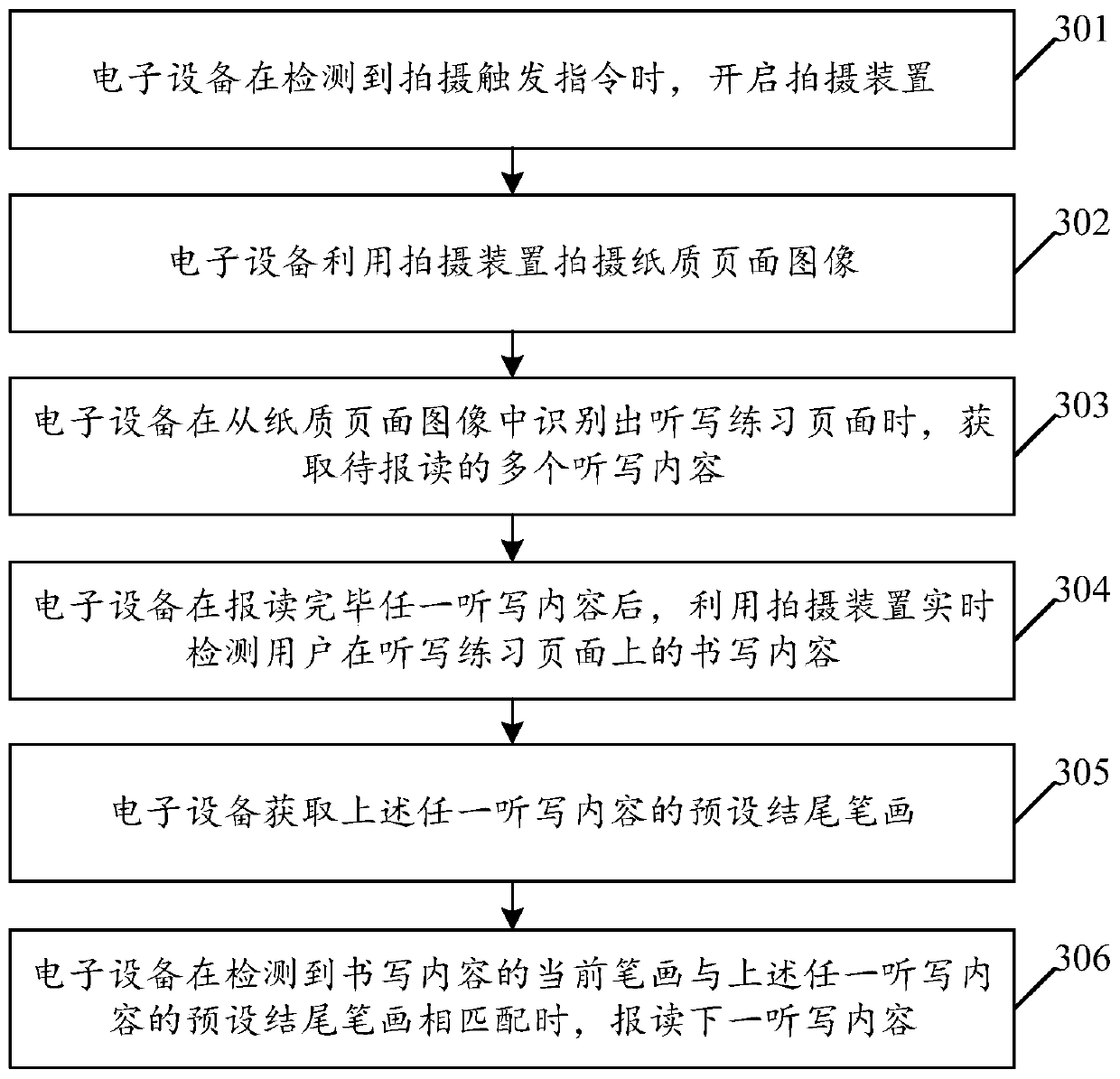 Dictation reading progress control method and electronic equipment